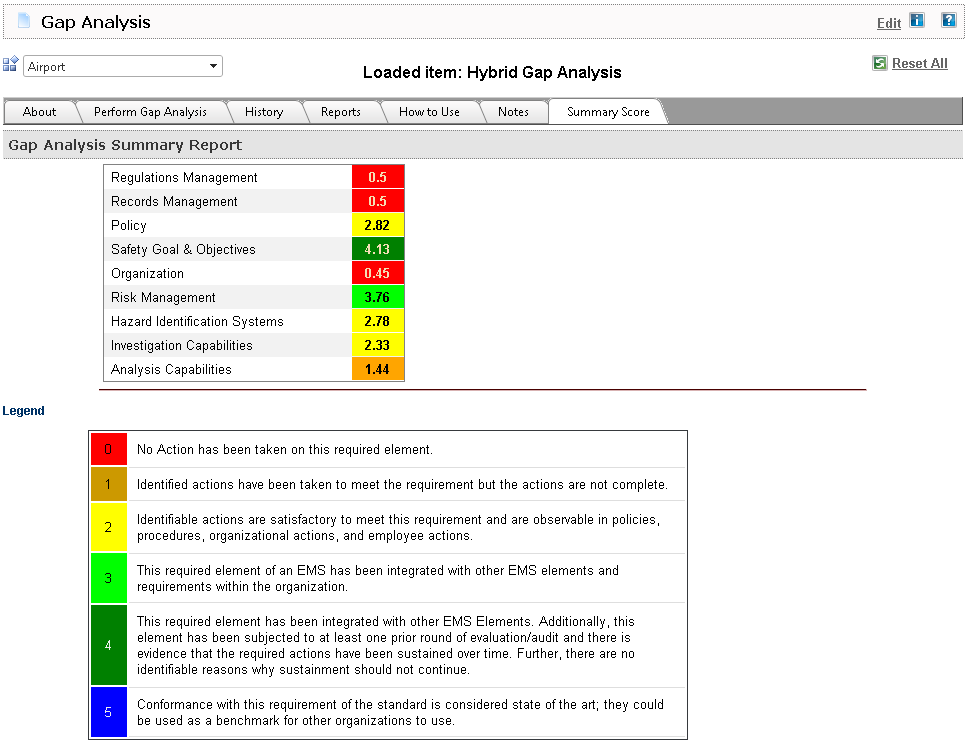 Gap Analysis Summary Reports are great for teams working on separate gap analysis elements.