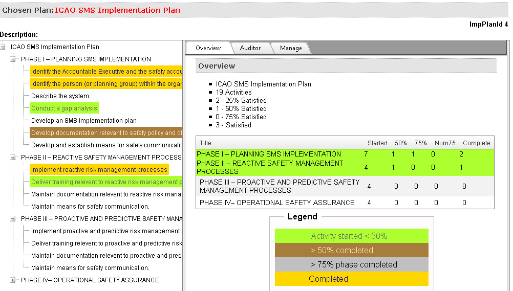 Aviation Safety SMS Implementation Database Software Tools